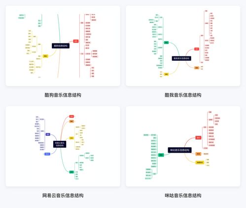 QQ音樂(lè)體驗(yàn)設(shè)計(jì)分析 打造視聽新境界的數(shù)字化之路